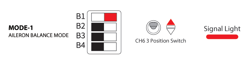 Aileron Balance Mode Switch Position Diagram