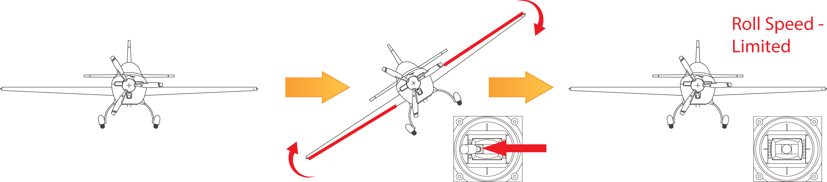 Aileron Balance Mode Diagram