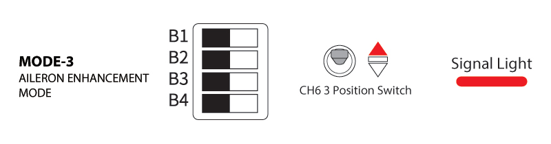 Aileron Enhancement Mode Switch Position Diagram