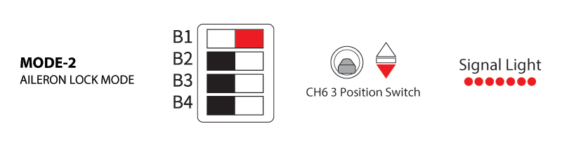Aileron Lock Mode Switch Position Diagram