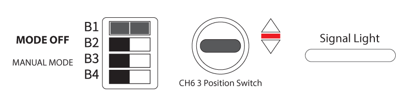 Turn Off Flight Control