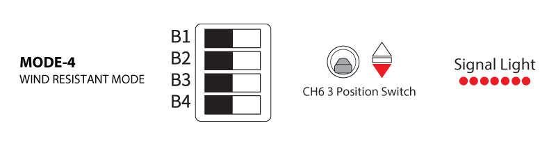 Wind Resistant Mode Switch Position Diagram